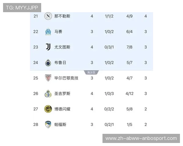 意甲球队前5名排名及实力分析报告