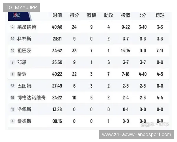 火箭队比赛表现分析：数据背后的胜负关键因素