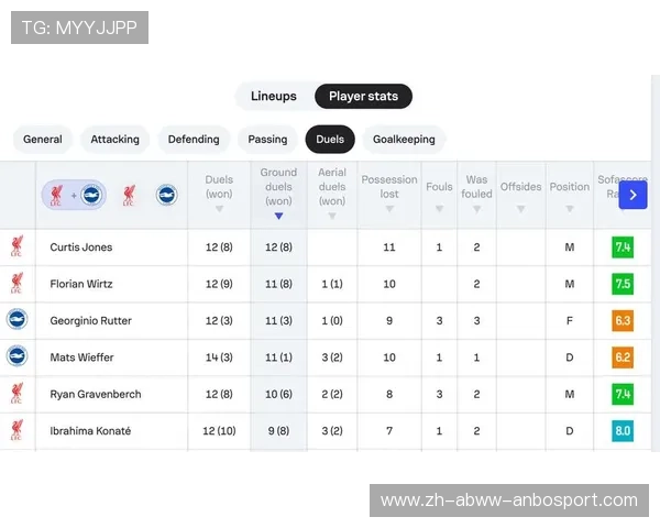 英超战况:英超联赛战况与赛季表现分析 英超战况:英超联赛战况与赛季表现分析